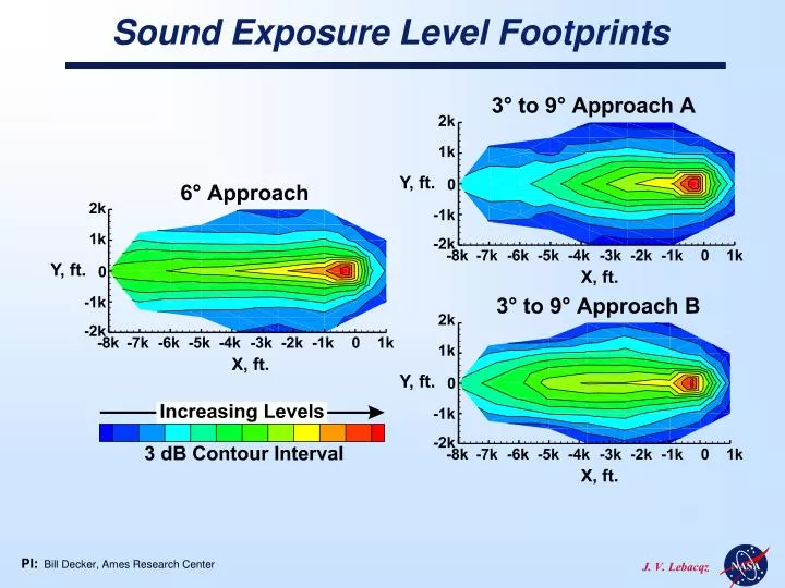 sound exposure level footprints