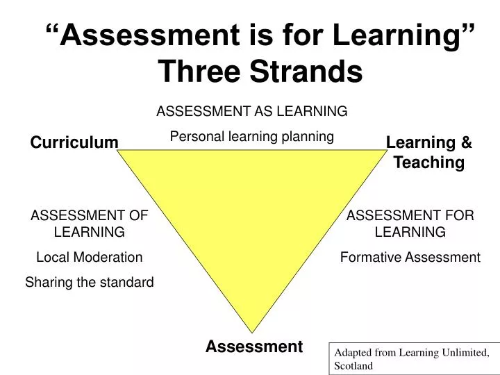 assessment is for learning three strands