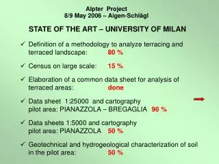 Definition of a methodology to analyze terracing and terraced landscape: 80 %