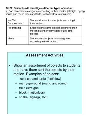 Assessment Activities