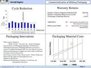 Cycle Reduction