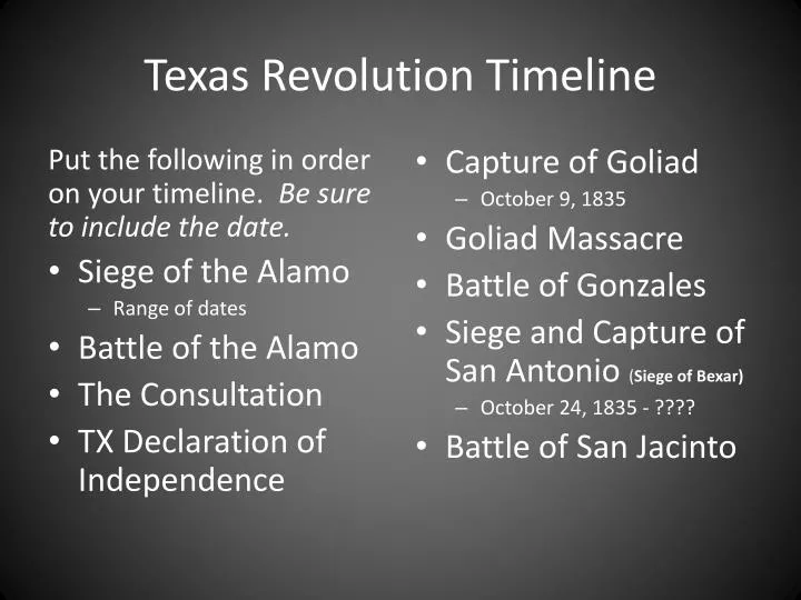 texas revolution timeline