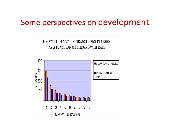 some perspectives on development