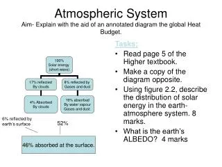 Atmospheric System Aim- Explain with the aid of an annotated diagram the global Heat Budget.