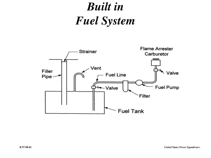 built in fuel system