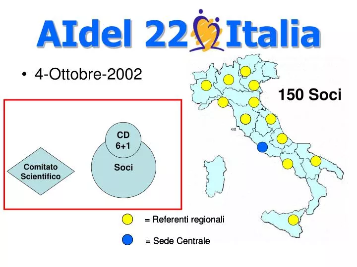 aidel 22 italia