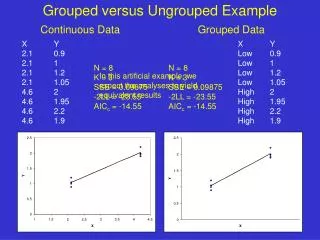 Grouped versus Ungrouped Example
