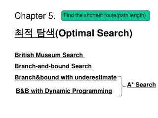Chapter 5. ?? ?? (Optimal Search)
