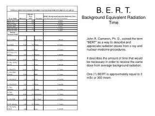 B. E. R. T. Background Equivalent Radiation Time