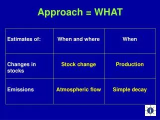 Approach = WHAT