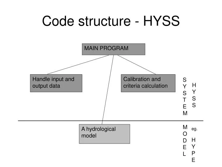 code structure hyss