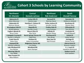 Cohort 3 Schools by Learning Community