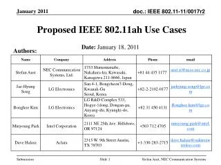 Proposed IEEE 802.11ah Use Cases