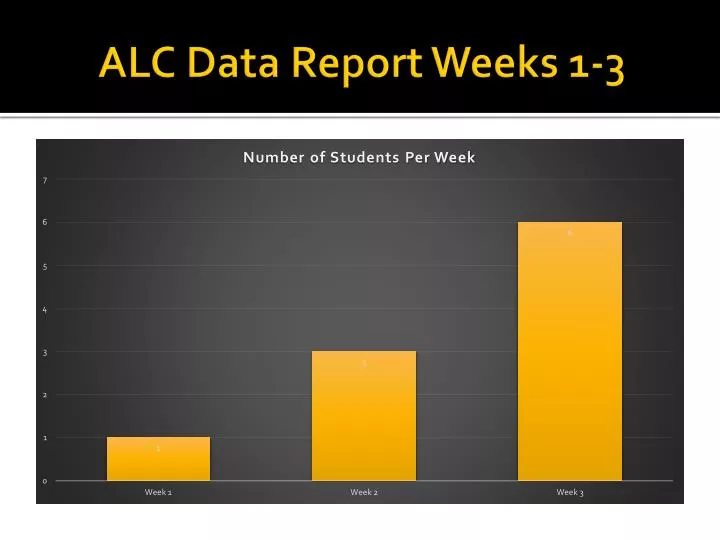 alc data report weeks 1 3