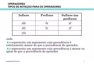 operadores tipos de nota o para os operadores