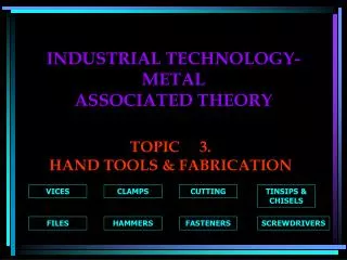 INDUSTRIAL TECHNOLOGY-METAL ASSOCIATED THEORY