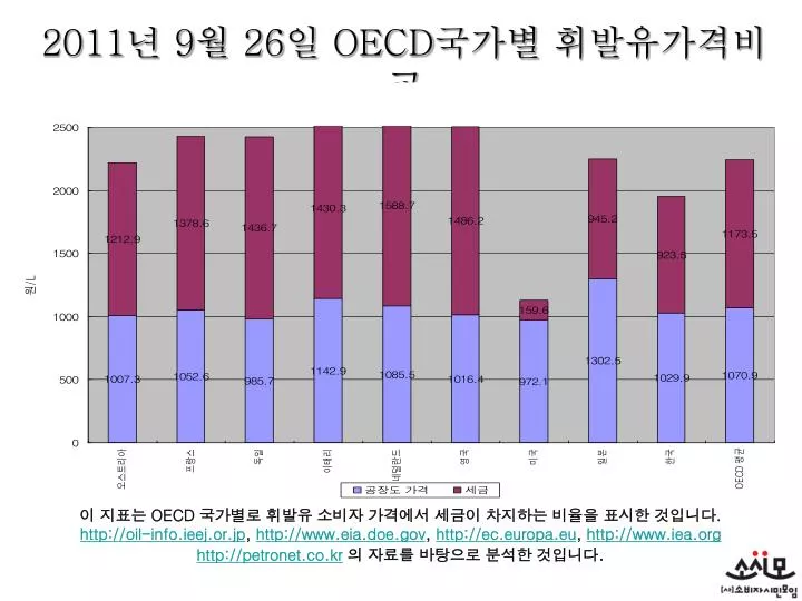 2011 9 26 oecd