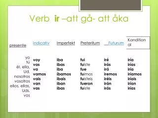 verb ir att g att ka