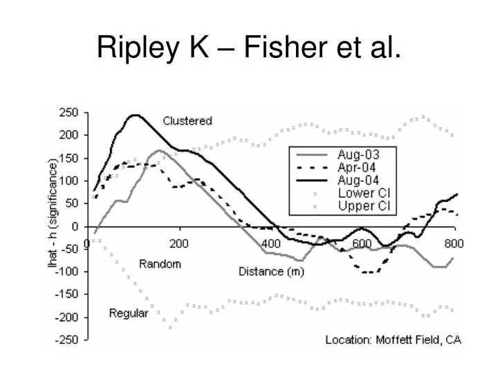 ripley k fisher et al