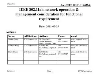 IEEE 802.11ah network operation &amp; management consideration for functional requirement