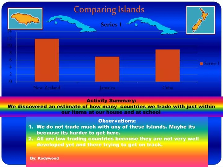 comparing islands