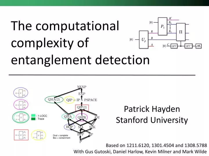 the computational complexity of entanglement detection