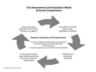 VCA Assessment and Evaluation Model External Comparisons