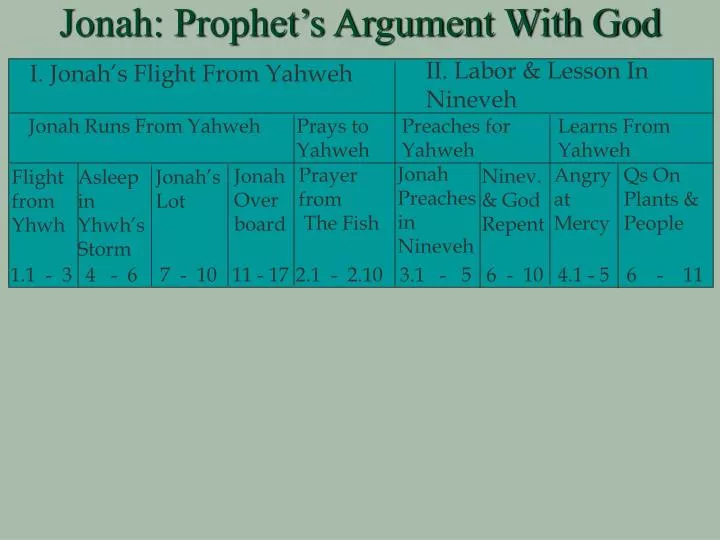 jonah prophet s argument with god