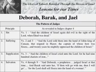 Deborah, Barak, and Jael