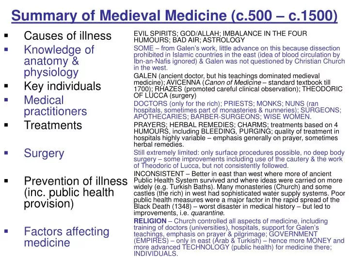 summary of medieval medicine c 500 c 1500