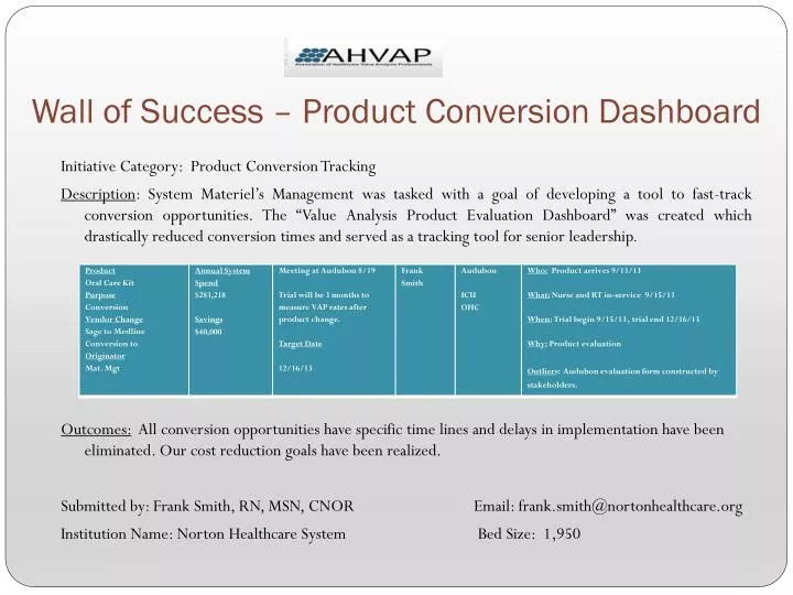 wall of success product conversion dashboard