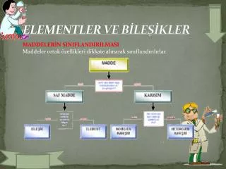 elementler ve b le kler