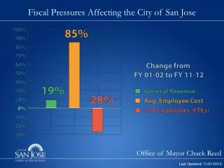 Fiscal Pressures Affecting the City of San Jose