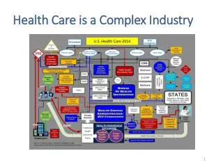 Health Care is a Complex Industry