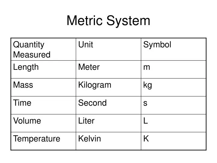 PPT - Metric System PowerPoint Presentation, free download - ID:6184239