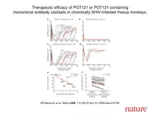 DH Barouch et al. Nature 000 , 1-5 (2013) doi:10.1038/nature12744