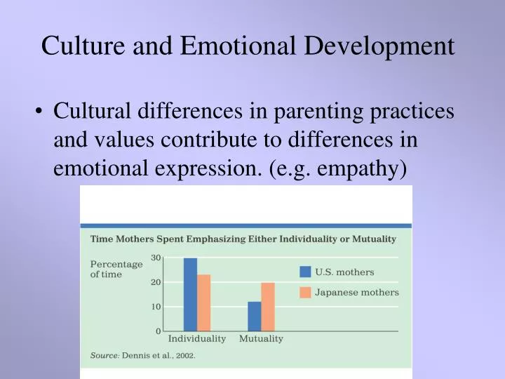 culture and emotional development
