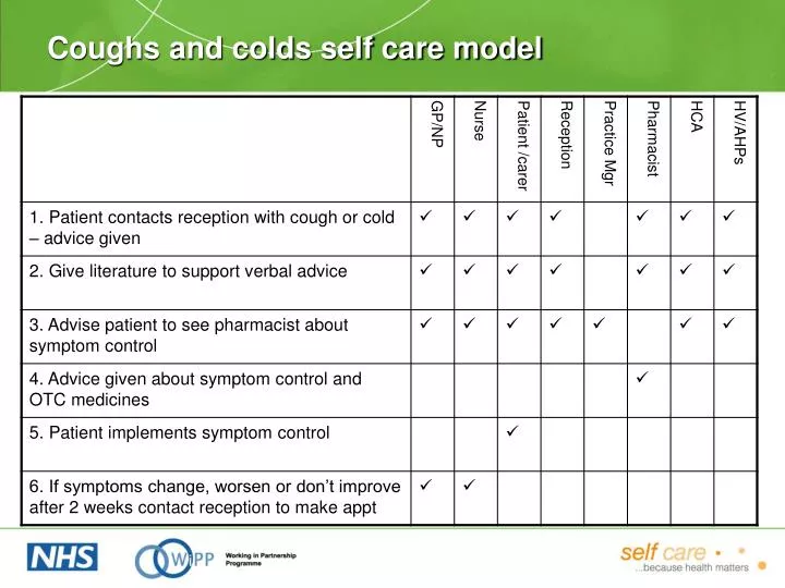 coughs and colds self care model