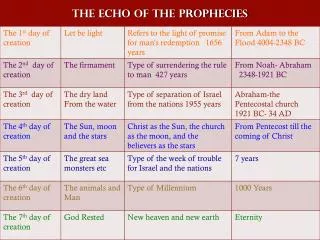 The echo of the Prophecies