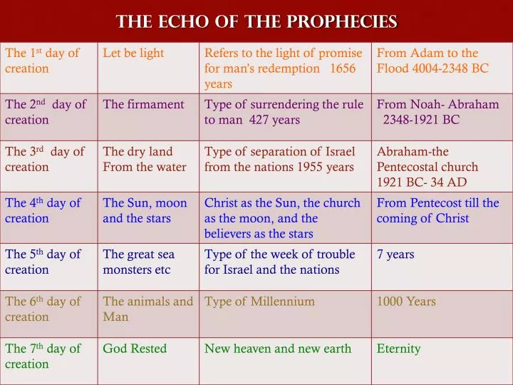 the echo of the prophecies