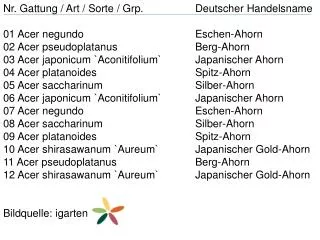 Nr. Gattung / Art / Sorte / Grp . 		Deutscher Handelsname 01 Acer negundo Eschen-Ahorn