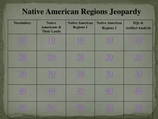 Native American Regions Jeopardy