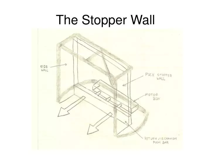 the stopper wall