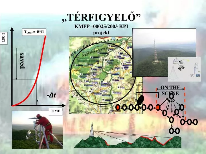 t rfigyel kmfp 00025 2003 kpi projekt