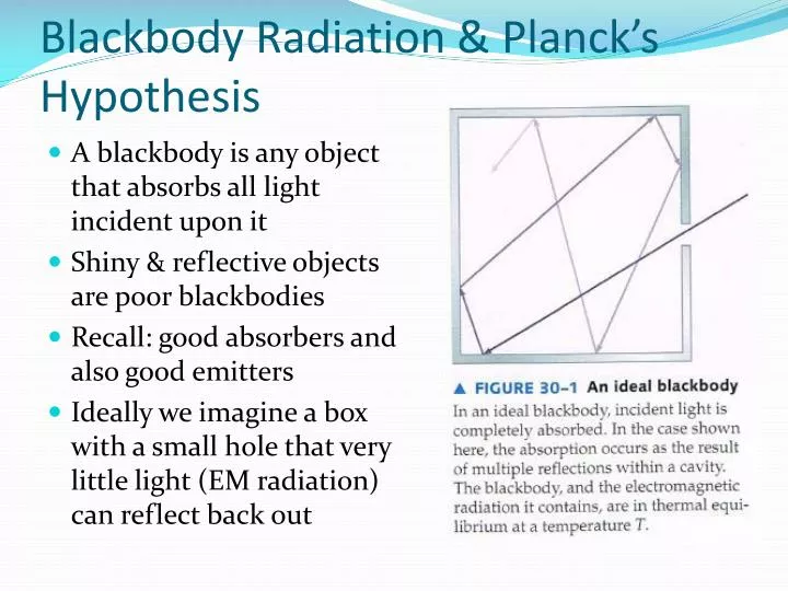 blackbody radiation planck s hypothesis