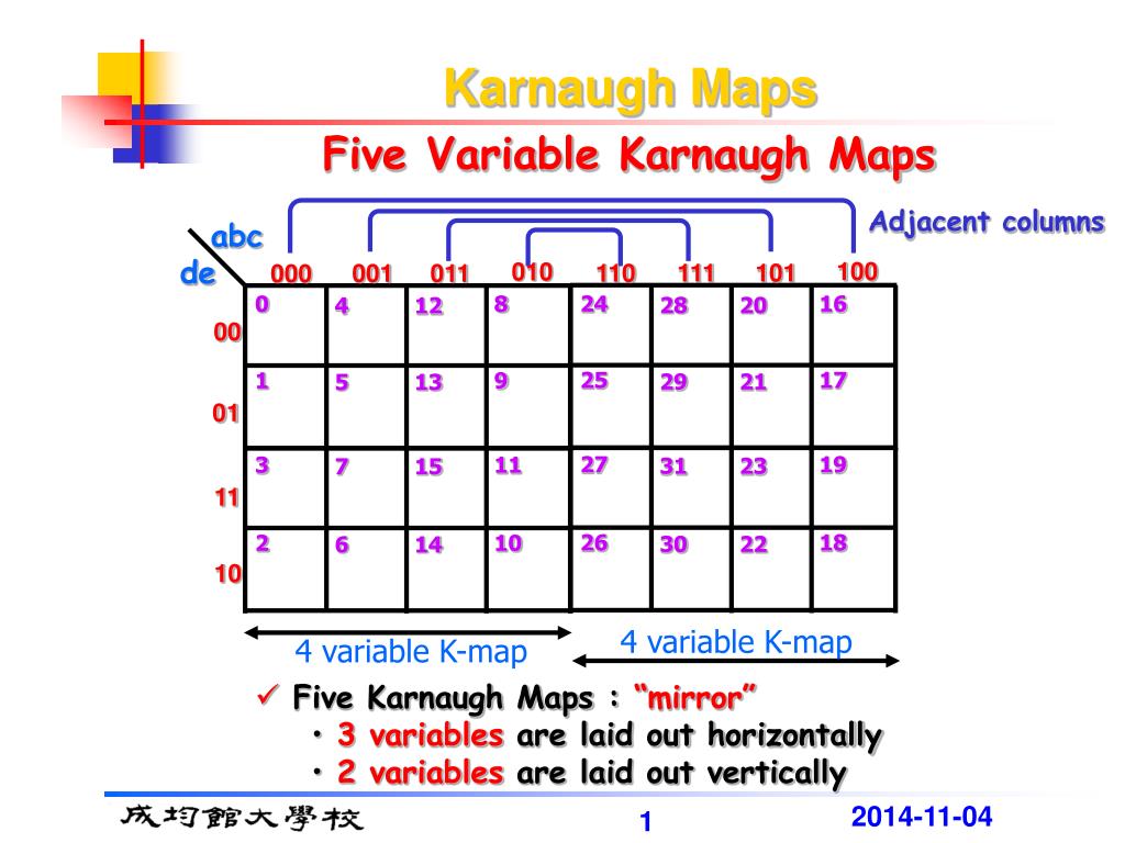 PPT - Karnaugh Maps PowerPoint Presentation, free download - ID:6187462