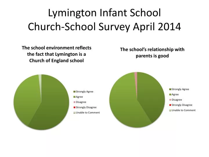 lymington infant school church school survey april 2014