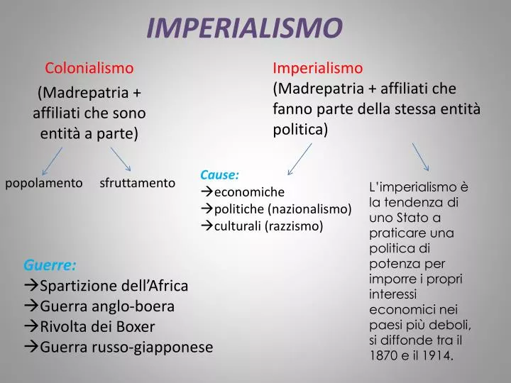 imperialismo