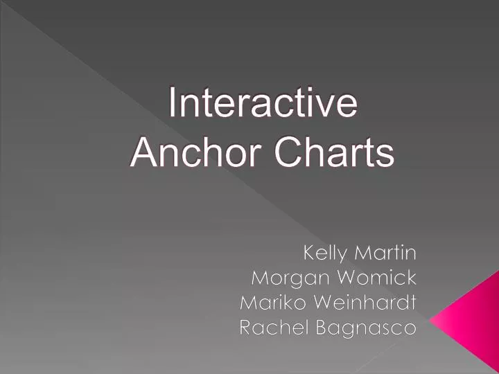 interactive anchor charts