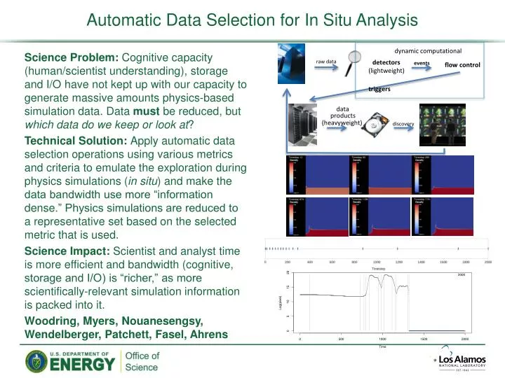 automatic data selection for in situ analysis